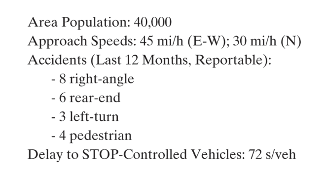 Solved For Each Of The Intersections Shown Below, Conduct | Chegg.com