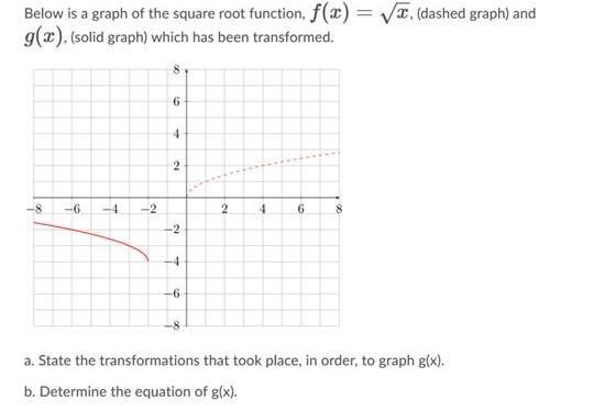 Solved Below is a graph of the square root function, f(x) = | Chegg.com