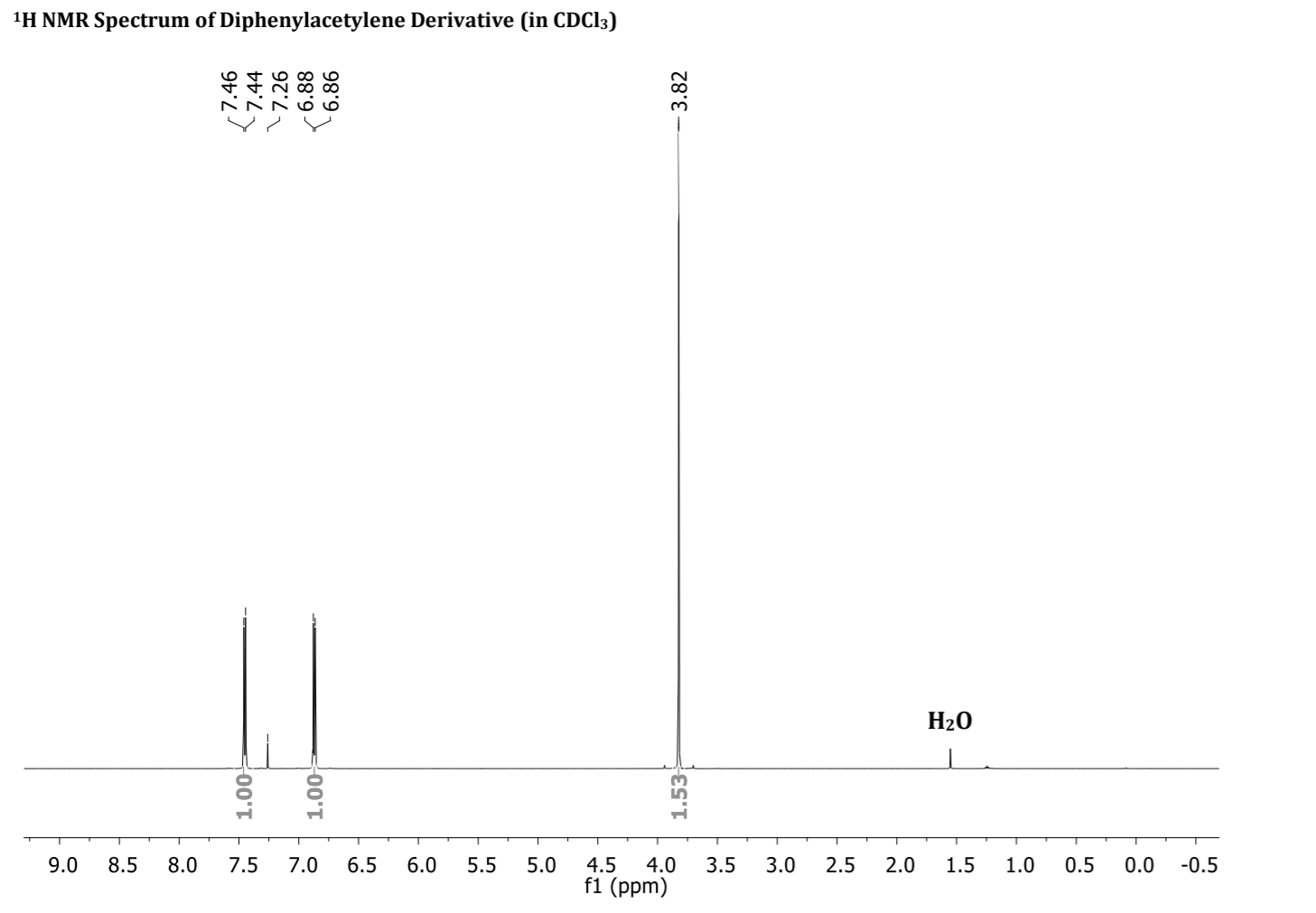 Solved 1H NMR Spectrum of Diphenylacetylene Derivative (in