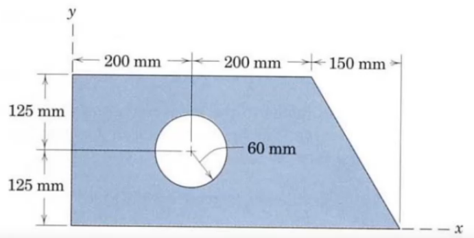 Solved у 200 mm 200 mm * 150 mm 125 mm 60 mm 125 mm - X | Chegg.com