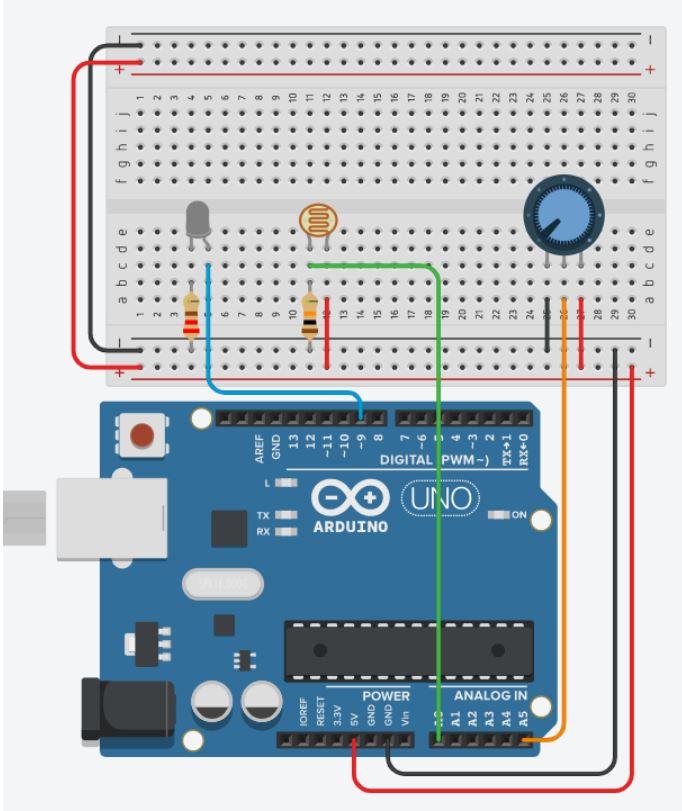 You construct a PID controller the LED in the | Chegg.com