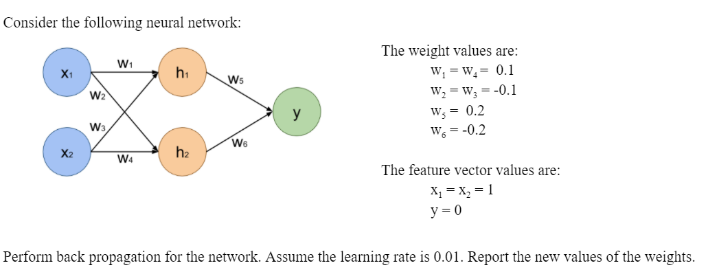 Solved Consider the following neural network: W1 X1 hi Ws W2 | Chegg.com