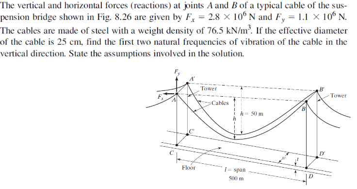 Solved The vertical and horizontal forces (reactions) at | Chegg.com