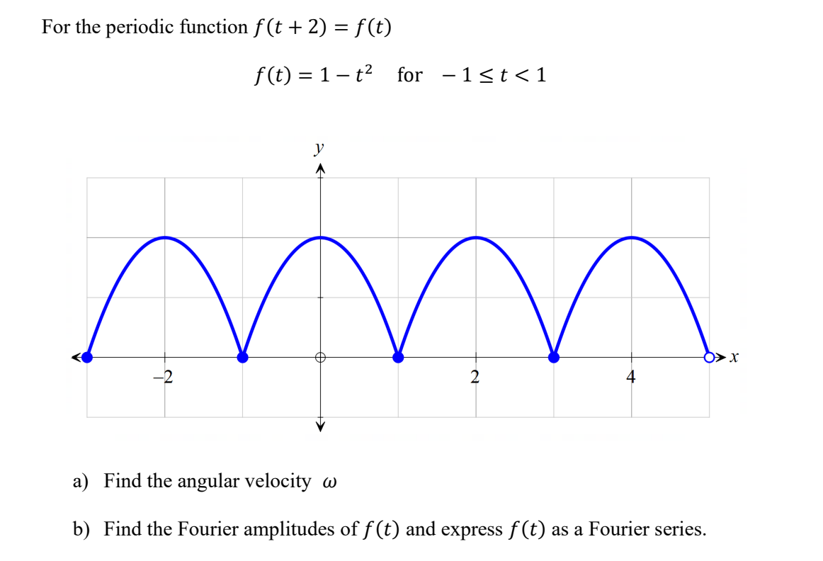 Solved r the periodic function f(t+2)=f(t) f(t)=1−t2 for | Chegg.com