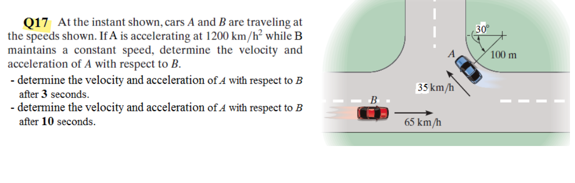 Solved Q17 At The Instant Shown, Cars A And B Are Traveling | Chegg.com