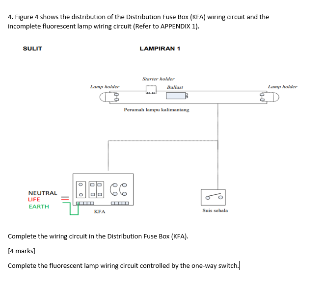 4 Figure 4 Shows The Distribution Of The Chegg Com