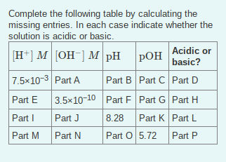 Solved A. Find OH for the first row solution and find Chegg