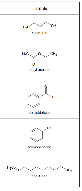 Solved Match the unknown compound to one of the five | Chegg.com