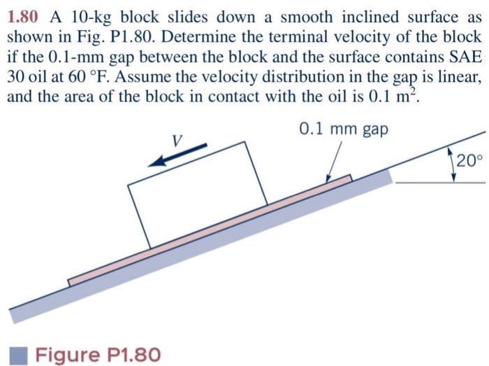 A 10kg block slides down a smooth inclined surface