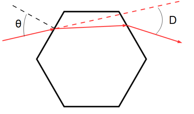 hexagonal prism light