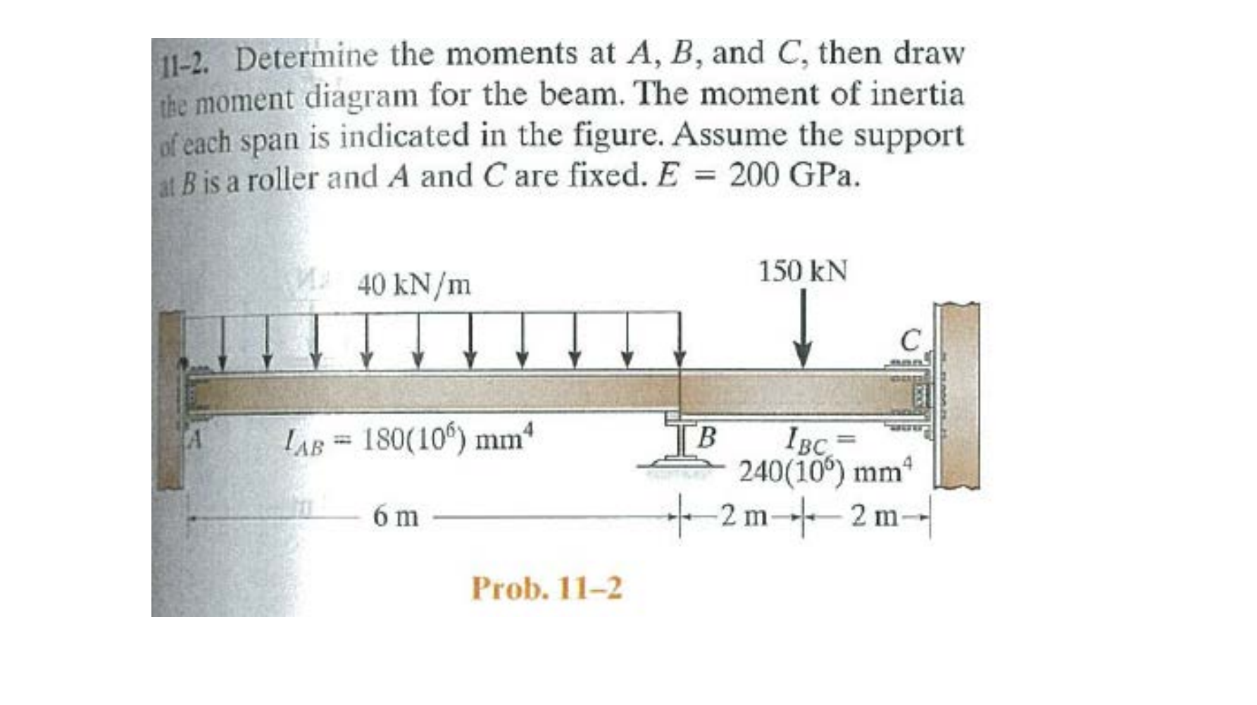 Solved 11-2. Determine The Moments At A, B, And C, Then Draw | Chegg ...