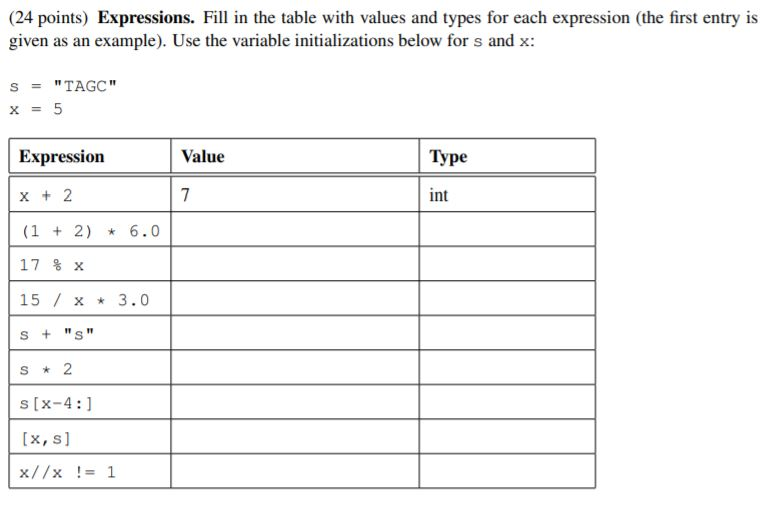 Solved (24 points) Expressions. Fill in the table with | Chegg.com
