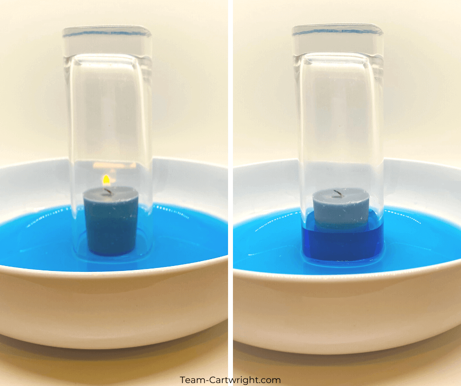 candle water experiment independent variable