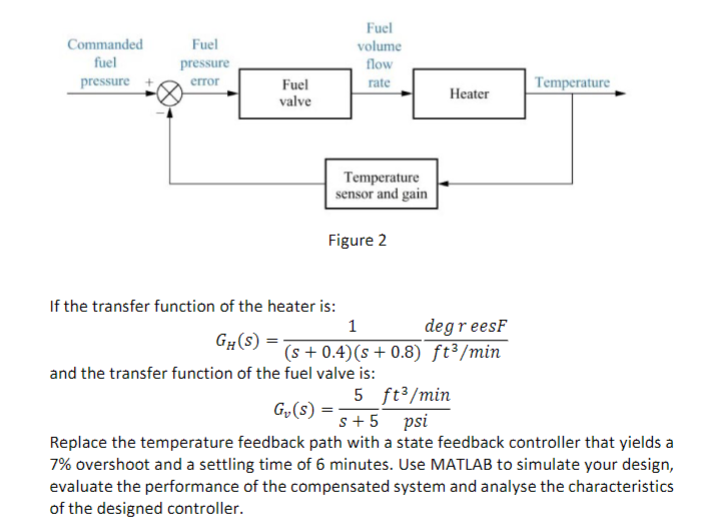 Solved If the transfer function of the heater is: | Chegg.com