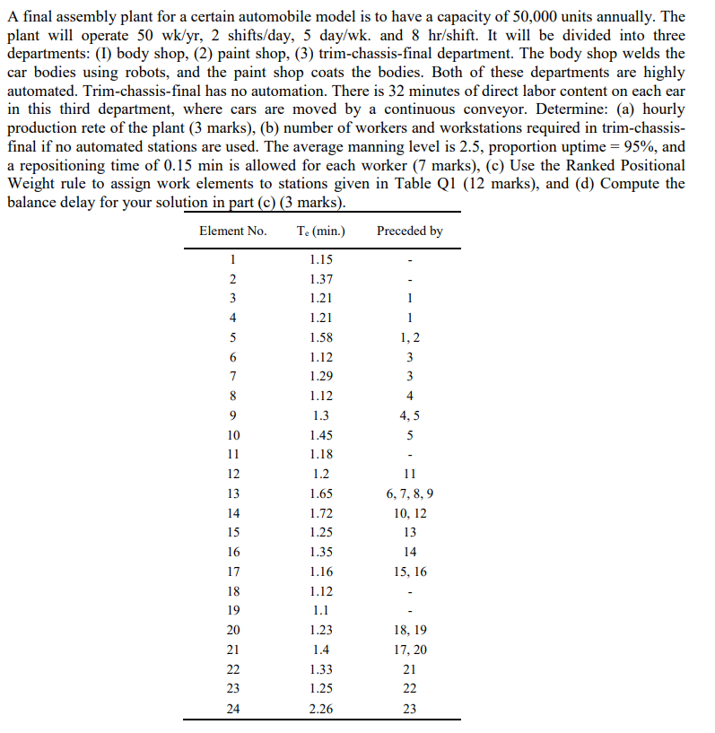 Solved A final assembly plant for a certain automobile model