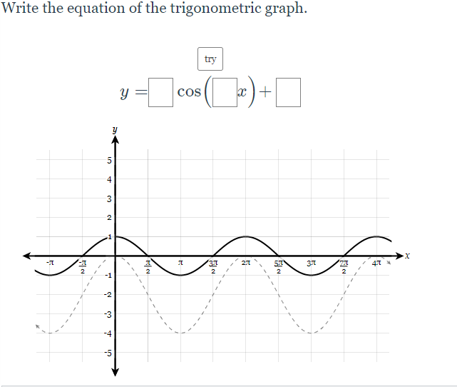 Solved Write the equation of the trigonometric graph. try y | Chegg.com