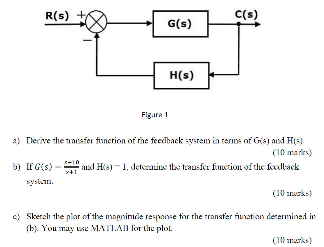 Solved R S C S G S H S Figure 1 S 10 A Derive The Chegg Com