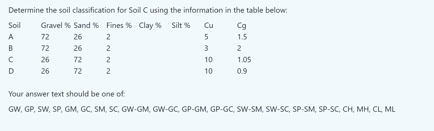 Solved Determine the soil classification for Soil C using | Chegg.com