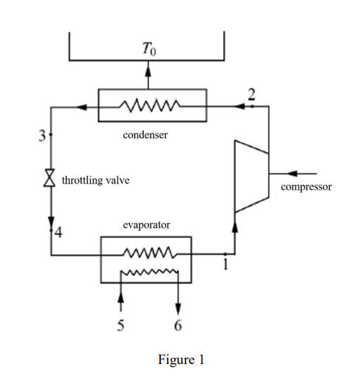 Solved The Figure 1 shows the vapor compression | Chegg.com