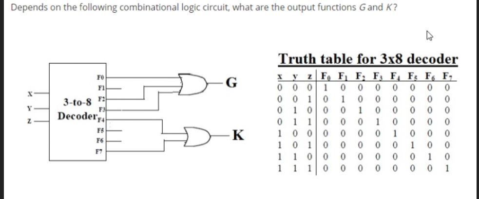 Solved Depends on the following combinational logic circuit, | Chegg.com