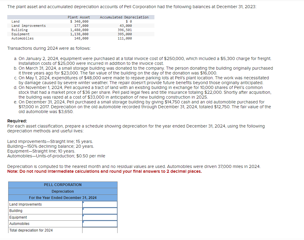 Solved Transactions During 2024 Were As Follows A On Chegg Com   PhpwlCw4s