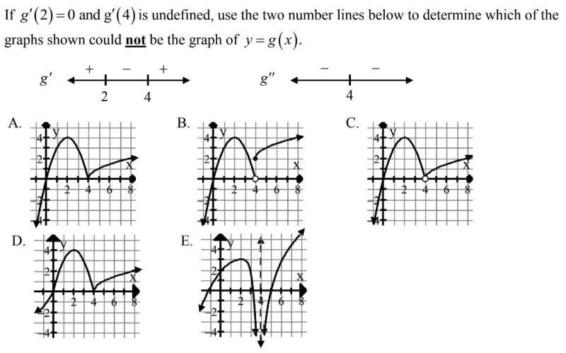 Solved If g'(2)=0 and g'(4) is undefined, use the two number | Chegg.com