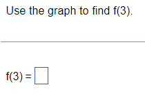 Solved Use the graph to find f(3). f(3)= | Chegg.com