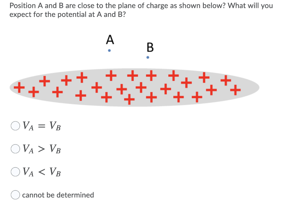 Solved Position A And B Are Close To The Plane Of Charge As | Chegg.com