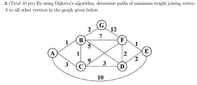 Solved 3. (Total 20 pts) By using Dijkstra's algorithm, | Chegg.com