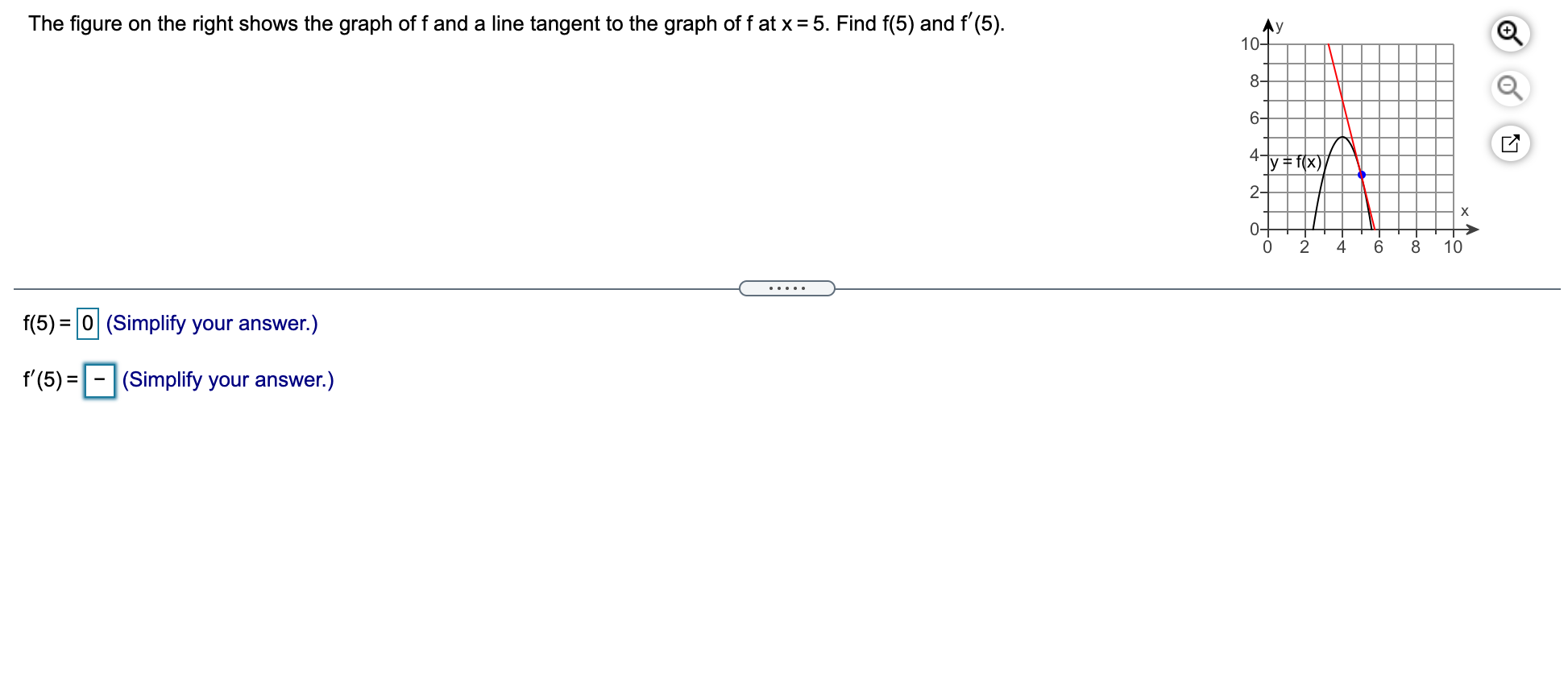 Solved The figure on the right shows the graph off and a | Chegg.com