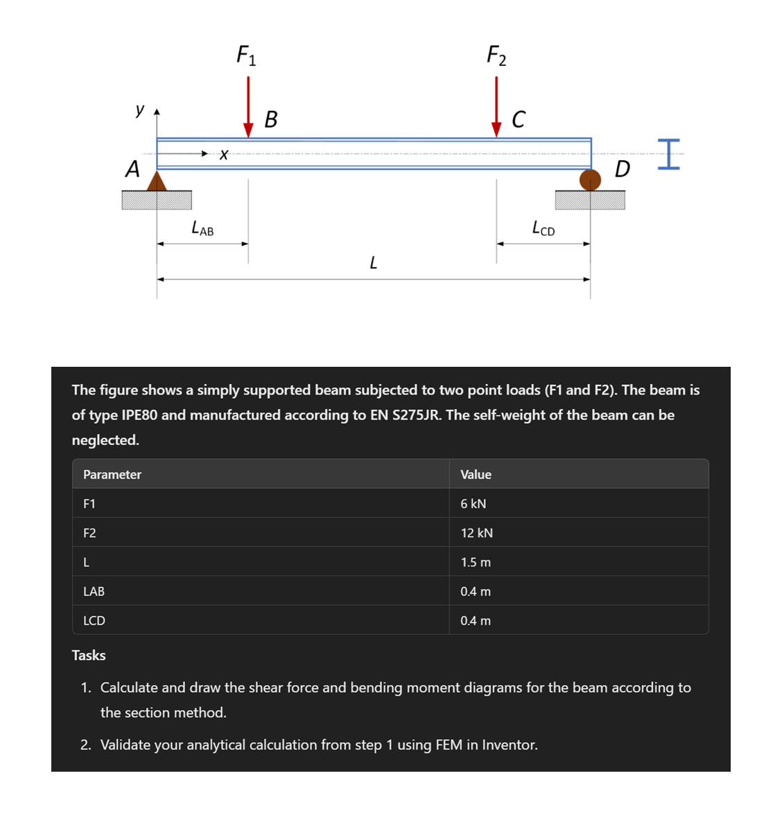 Solved The figure shows a simply supported beam subjected to | Chegg.com