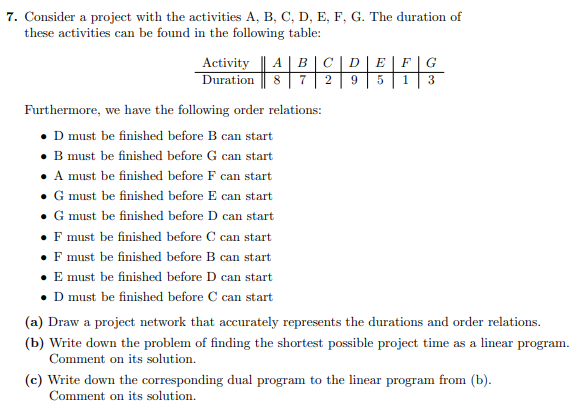 Solved 7. Consider A Project With The Activities A, B, C, D, | Chegg.com