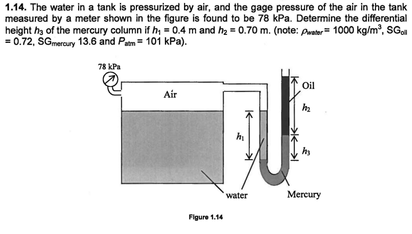 Solved 1.14. The water in a tank is pressurized by air, and | Chegg.com