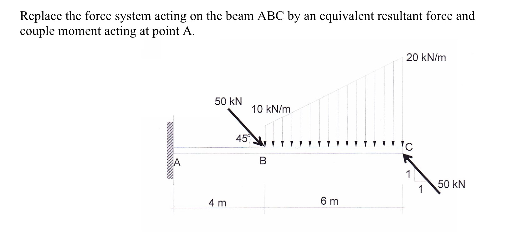 Solved Replace The Force System Acting On The Beam ABC By An | Chegg.com