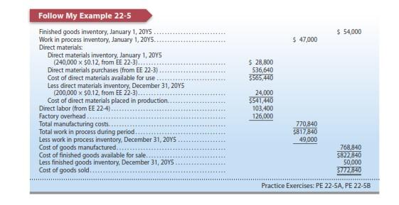 Obj. Example Exercise 22-5 cost of Goods Sold Budget | Chegg.com