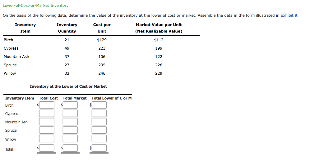 solved-lower-of-cost-or-market-inventory-on-the-basis-of-the-chegg