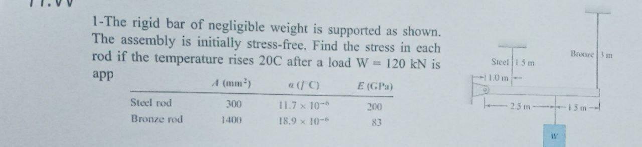 Solved 1-The Rigid Bar Of Negligible Weight Is Supported As | Chegg.com