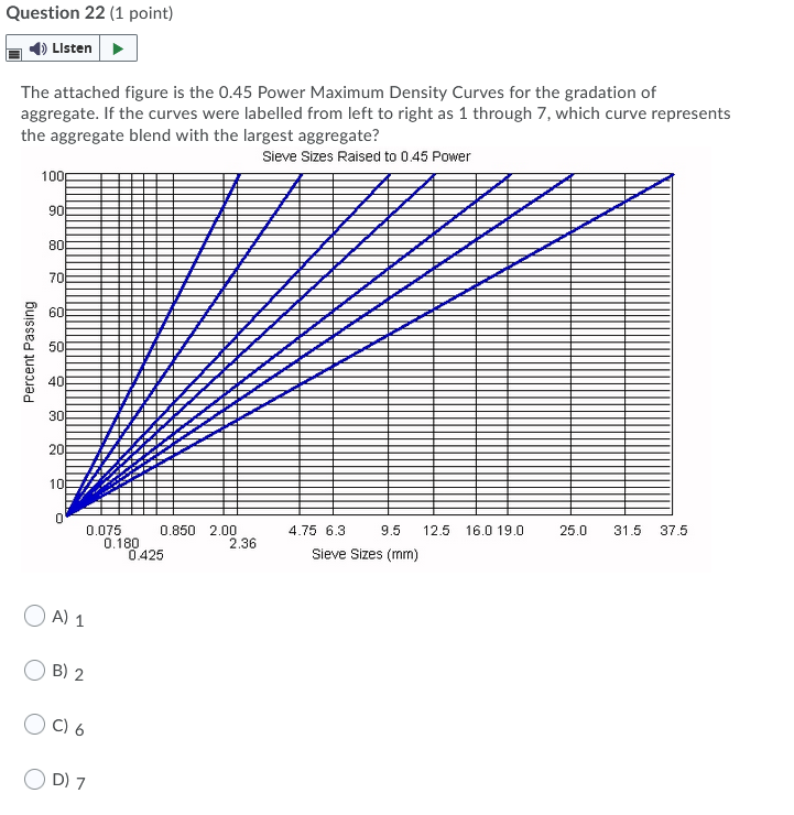 Solved Question 22 (1 point) Listen The attached figure is | Chegg.com