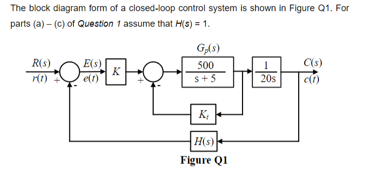 Solved The block diagram form of a closed-loop control | Chegg.com