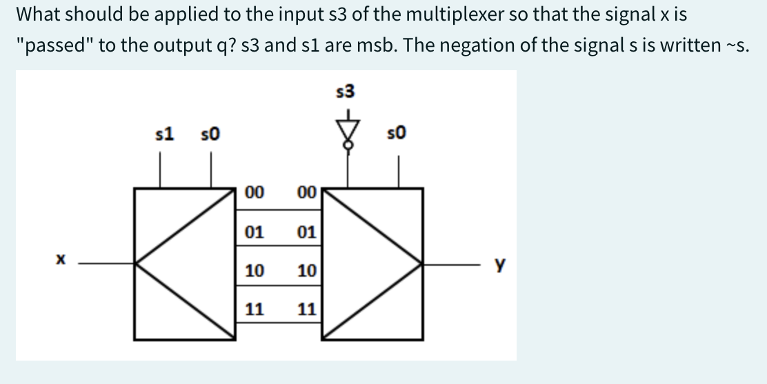 Solved What should be applied to the input s3 of the | Chegg.com