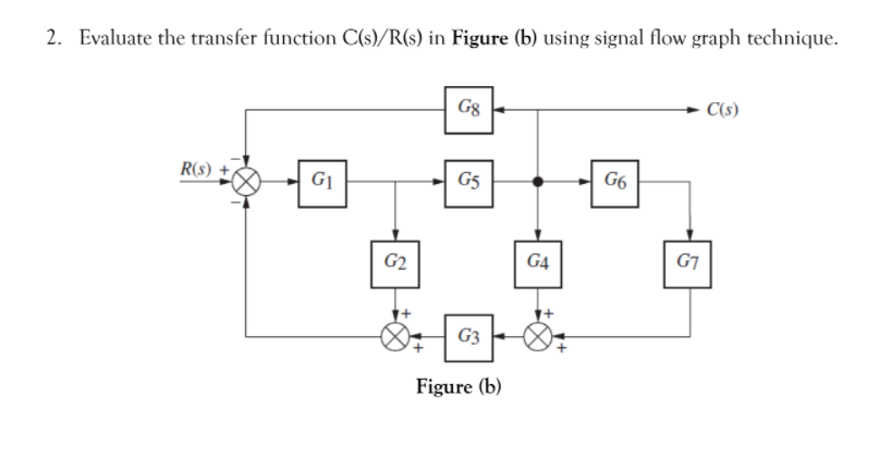Solved Evaluate the transfer function C(s)/R(s) in Figure | Chegg.com