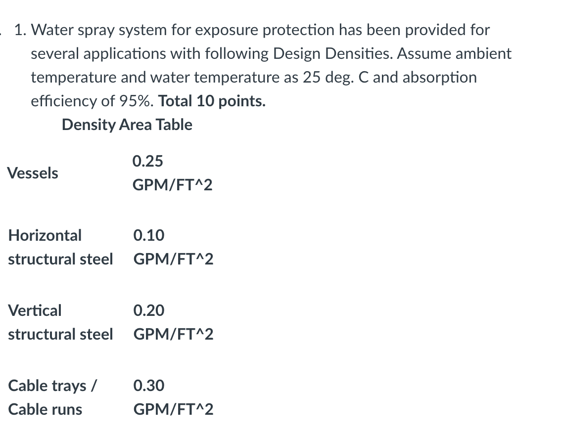 1. Water spray system for exposure protection has | Chegg.com