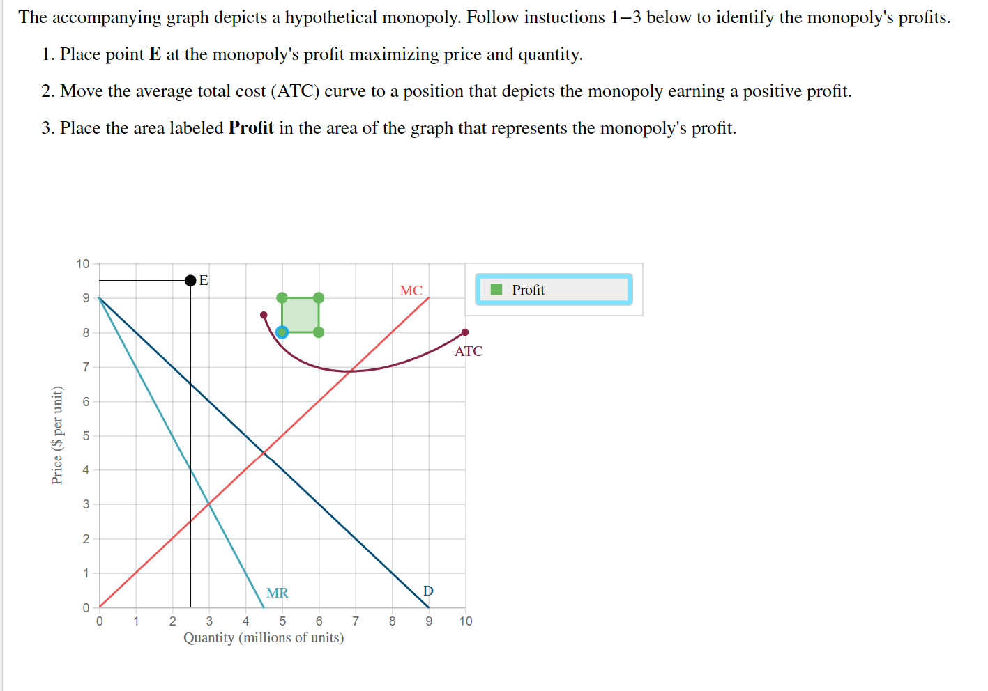 Solved The accompanying graph depicts a hypothetical | Chegg.com