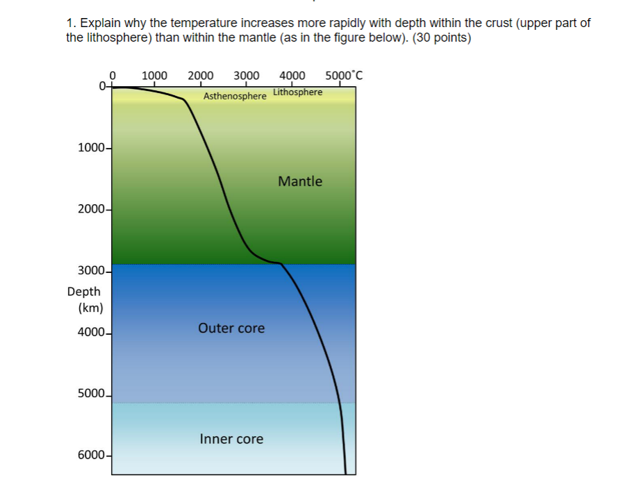 Solved Explain why the temperature increases more rapidly | Chegg.com