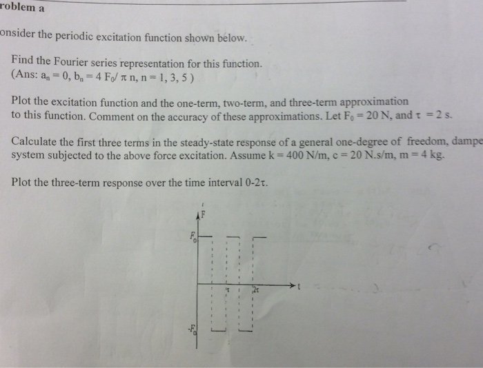 Solved Consider the periodic excitation function shown | Chegg.com