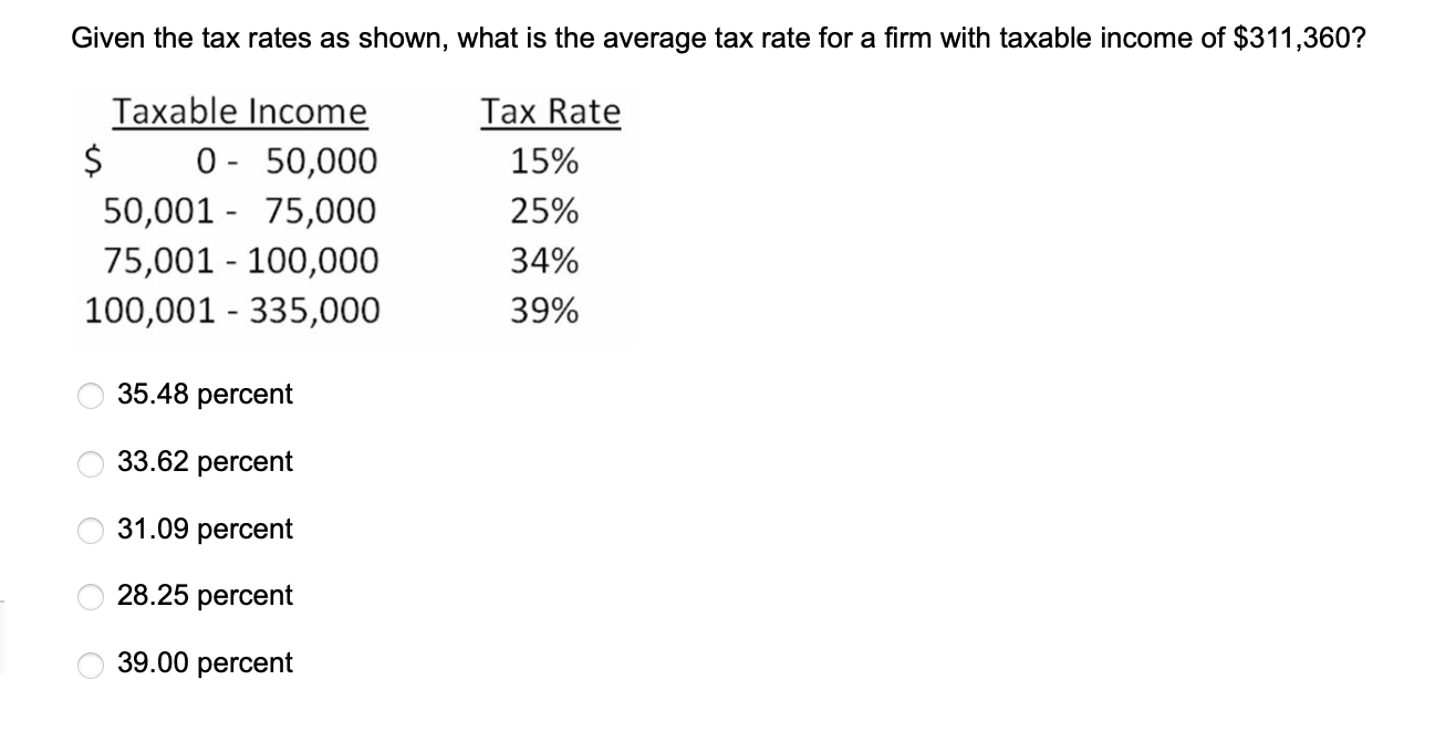 Solved Given the tax rates as shown, what is the average tax | Chegg.com