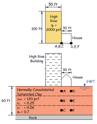 Solved A high rise tower (50ft x 100ft) is to be built | Chegg.com