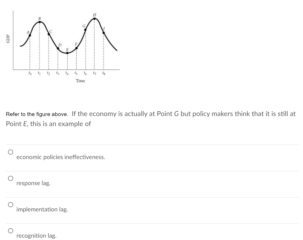 solved-refer-to-the-figure-above-if-the-economy-is-actually-chegg