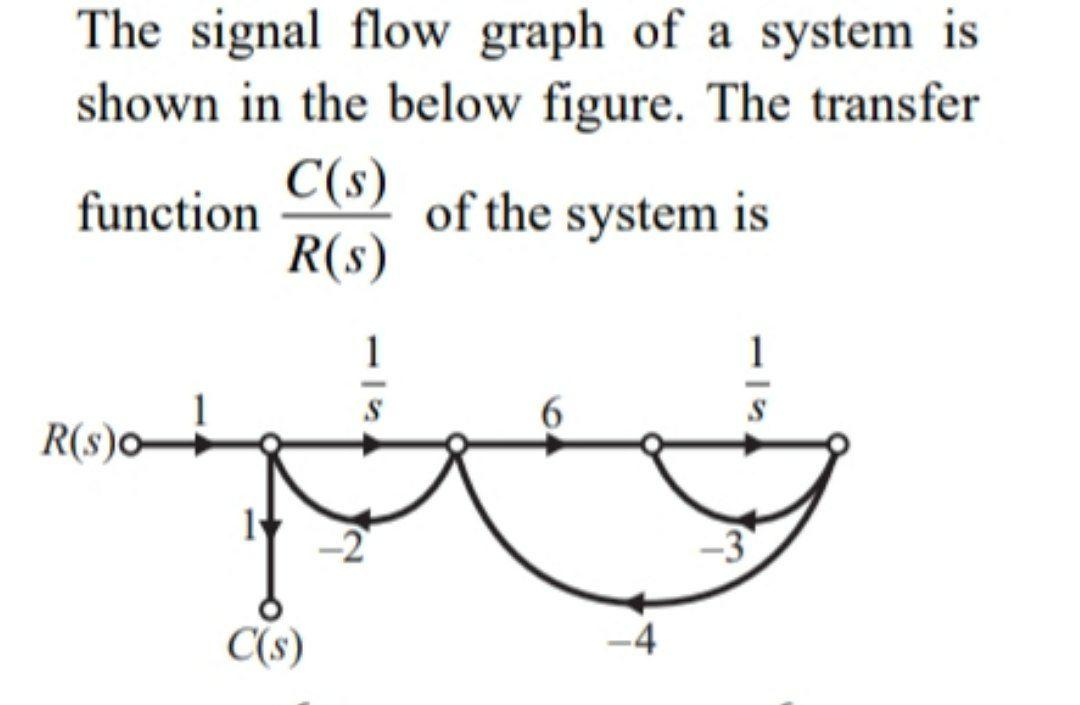 Solved The Signal Flow Graph Of A System Is Shown In The | Chegg.com