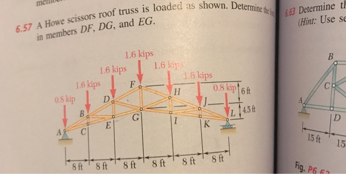 Solved A Howe scissors roof truss is loaded as shown. | Chegg.com